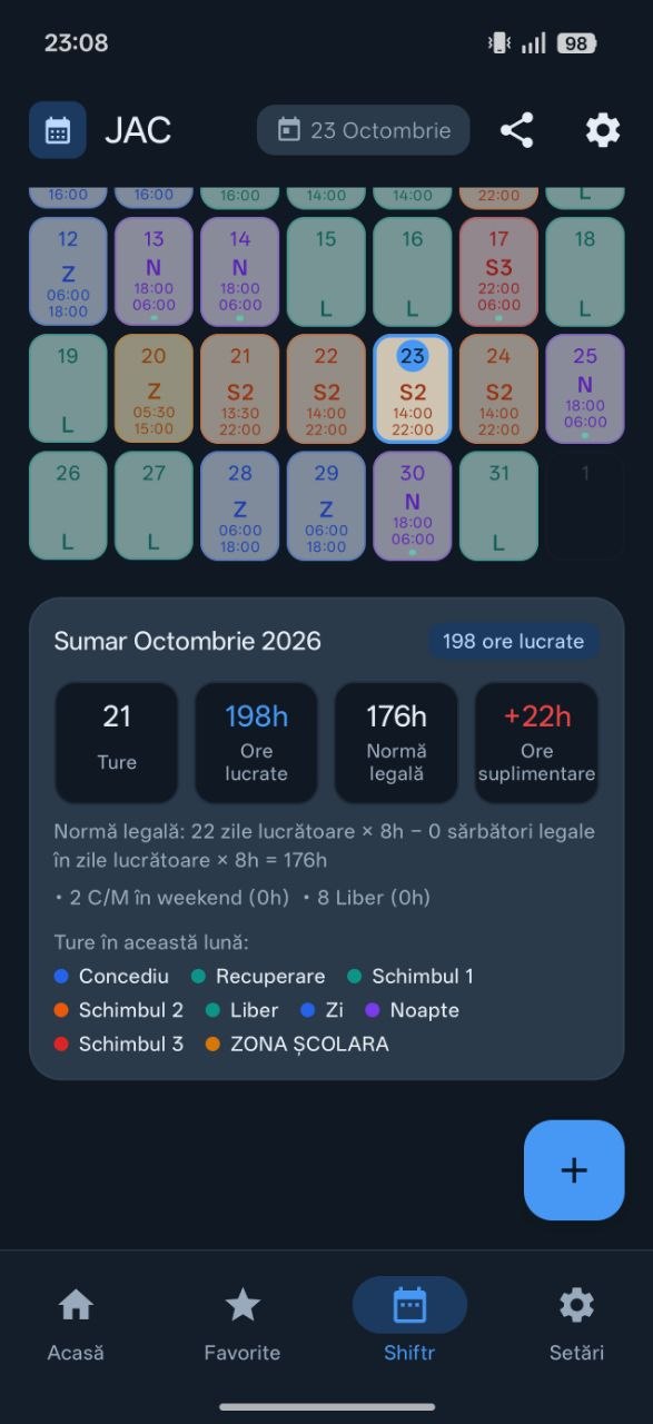 Sumarul Shiftr pentru octombrie 2026: 21 de ture, 198 de ore lucrate, normă legală 176 de ore și +22 de ore suplimentare, cu formula normei și legenda turelor.